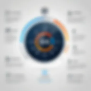 Factors Influencing Alarm Monitoring Pricing Infographic Infographic on factors influencing alarm monitoring pricing