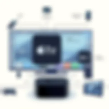 Notable An In-Depth Analysis of Apple TV: Features, Pricing, and Market Position Notable An In-Depth Analysis of Apple TV: Features, Pricing, and Market Position