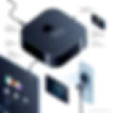 An In-Depth Analysis of Apple TV: Features, Pricing, and Market Position Summary An In-Depth Analysis of Apple TV: Features, Pricing, and Market Position Summary