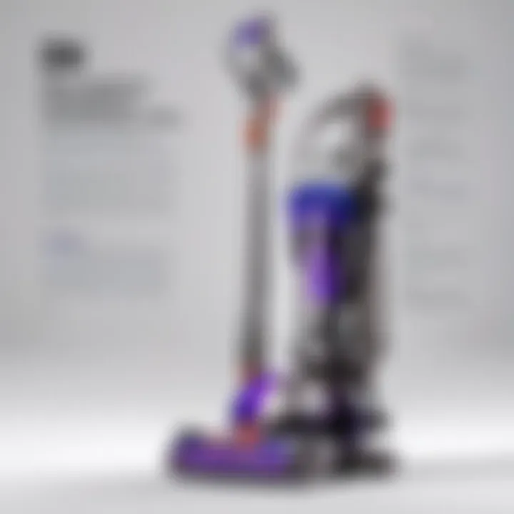 Notable An In-Depth Analysis of the Dyson D7 Animal Vacuum Cleaner: Features, Performance, and Practicality