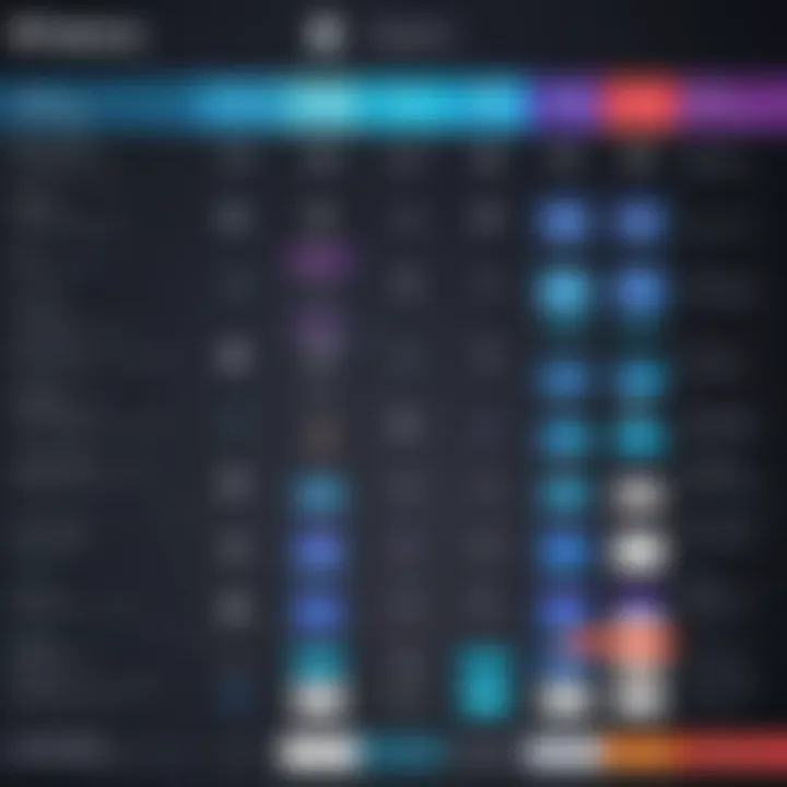 Comparison chart of features in live streaming services