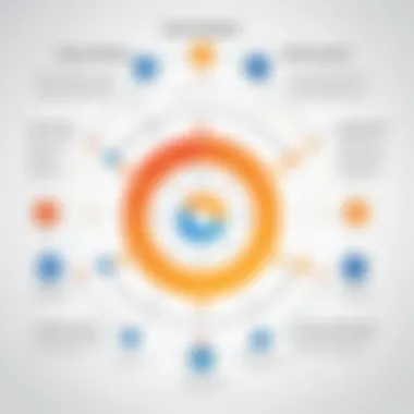 Diagram illustrating asynchronous and synchronous collaboration methods.