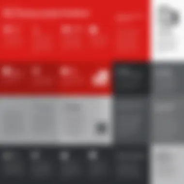 Infographic highlighting key features of Adobe Acrobat Reader