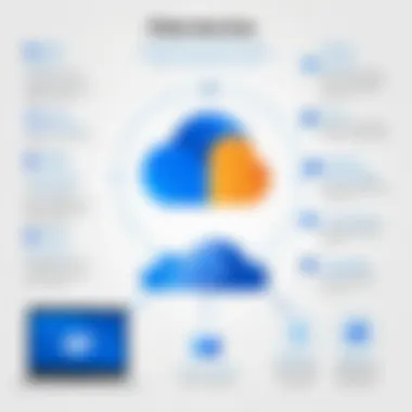 Ensuring Data Integrity in OneDrive Infographic illustrating best practices for data integrity