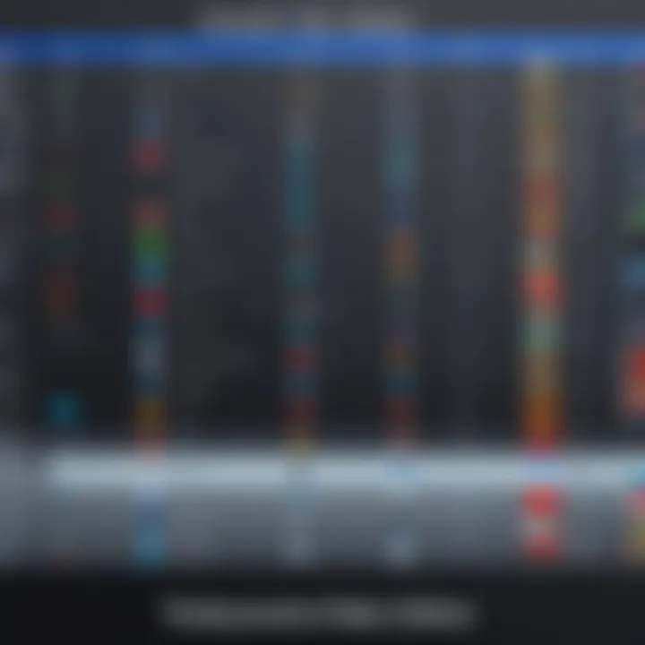 A visual comparison chart of popular video editing software