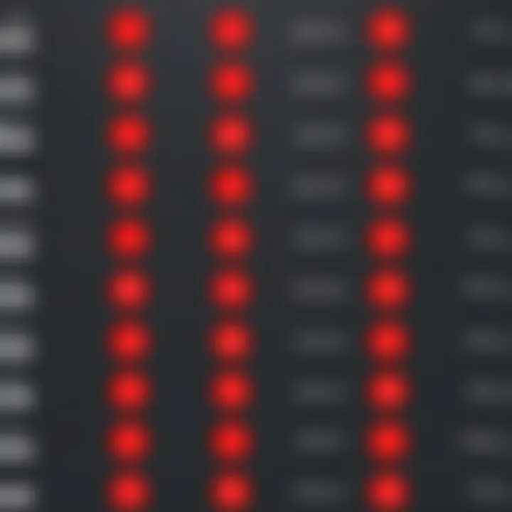 Comparison chart of WatchGuard models against competitors