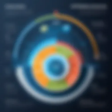 Factors Influencing VPN Speed Diagram illustrating factors affecting VPN connection speed