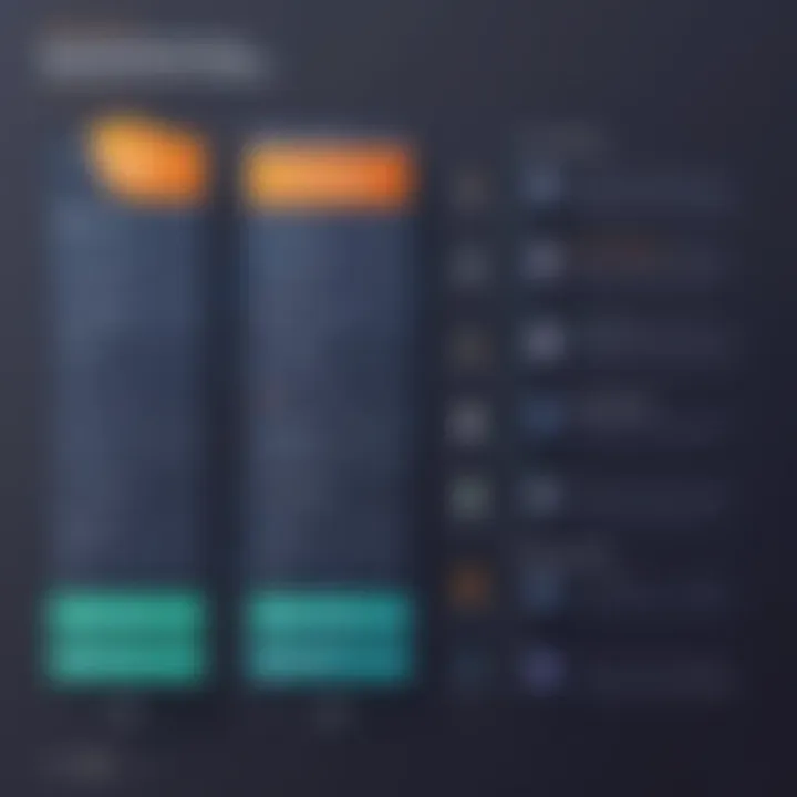 Comparison chart of Avast Secure Online against competitors