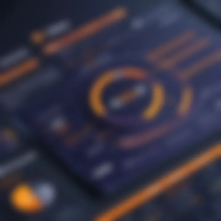 Graph illustrating performance metrics of Avast Secure Online