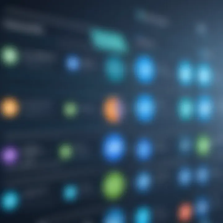 Comparison chart of various collaboration tools