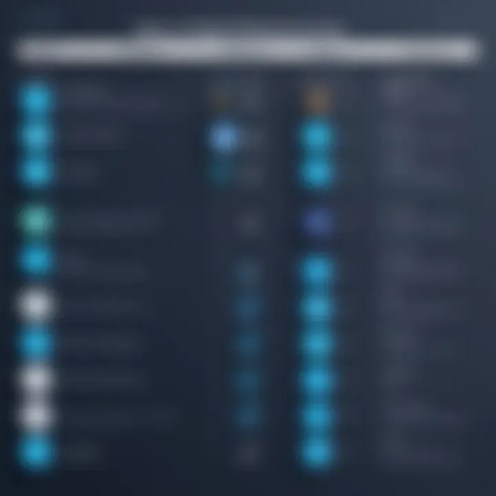 Comparison chart of web publishing tools with features highlighted