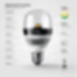 Epson PowerLite bulb compatibility chart