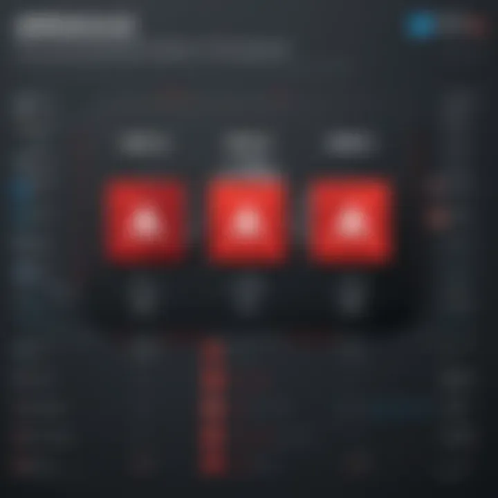Comparison chart of adblock browser performance