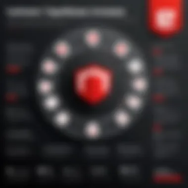 Advantages and Limitations of LastPass Infographic highlighting advantages and limitations of LastPass for IT professionals