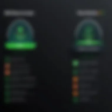 Feature Comparison of Leading VPNs Comparison chart of VPN features