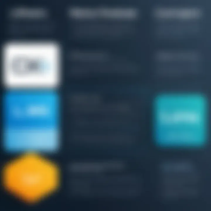 Comparison chart illustrating key features of various LMS platforms