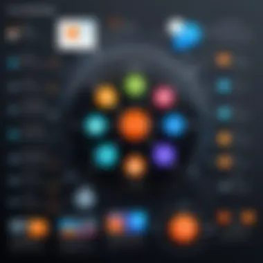 Integration Capabilities of GoToMeeting Chart depicting integration capabilities of GoToMeeting with other tools