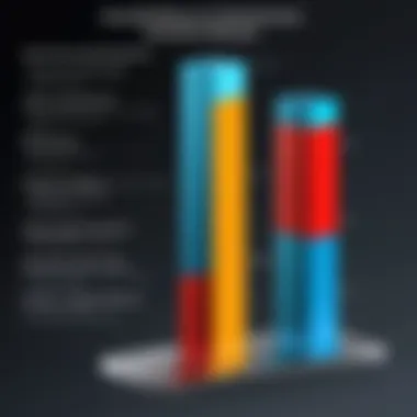 Performance benchmark chart comparing HP SolidWorks Workstations with competitors