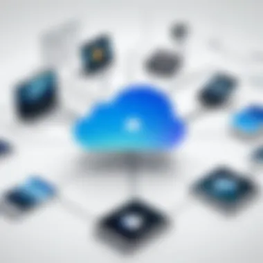 Diagram illustrating iCloud integration with various platforms