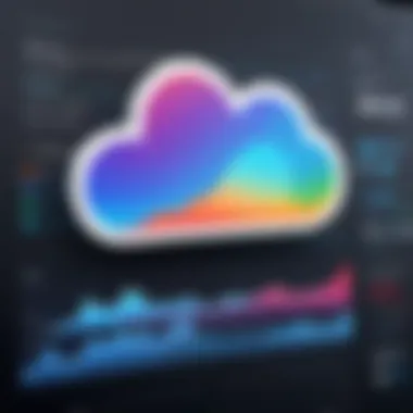 Chart analyzing iCloud performance metrics