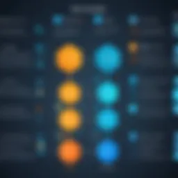 A detailed graphic showcasing the evolution of Learning Management Systems.