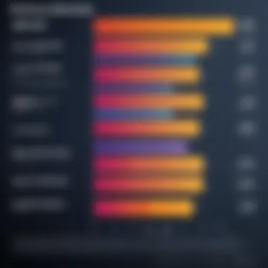 Performance Benchmarks of PCIe SSDs Graph comparing performance benchmarks of various PCIe SSDs