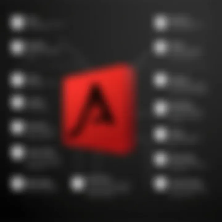 Comparison chart of Adobe Acrobat Pro DC features