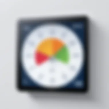 Graphical representation of performance metrics for Square Scheduling.