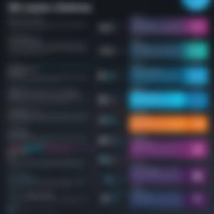 Infographic showing integration options available with TIBCO Spotfire