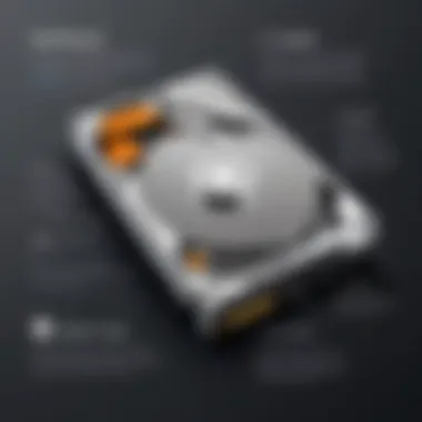 Infographic detailing the advantages of Type C hard drives