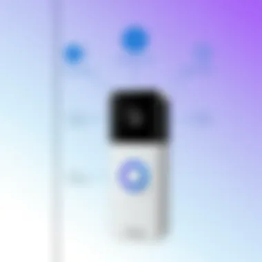 Understanding the Ring Doorbell with Camera: A Comprehensive Overview Summary Understanding the Ring Doorbell with Camera: A Comprehensive Overview Summary