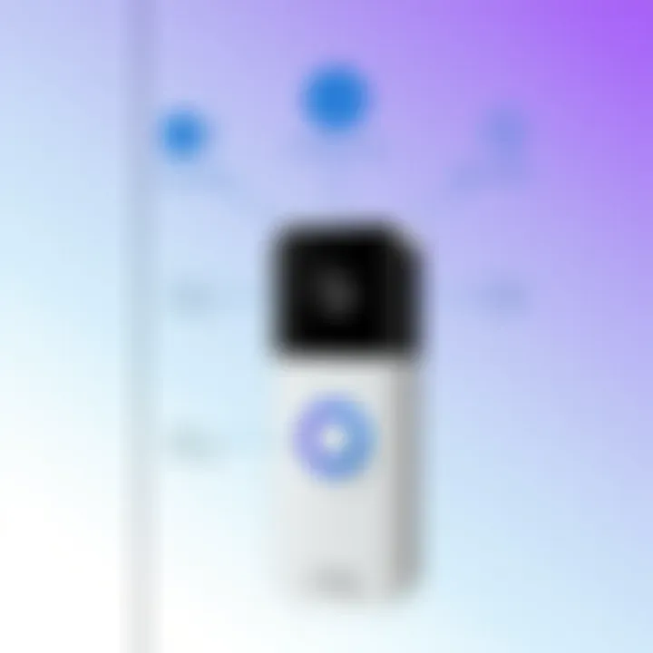 Understanding the Ring Doorbell with Camera: A Comprehensive Overview Summary Understanding the Ring Doorbell with Camera: A Comprehensive Overview Summary