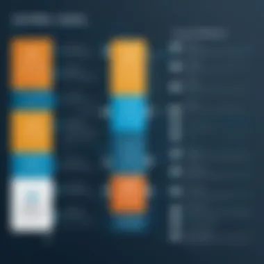 A diagram showing the user experience journey on a free WordPress site.