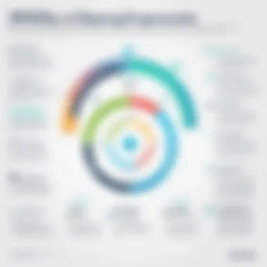 Benefits and Challenges of eLearning Chart illustrating advantages and challenges of eLearning solutions