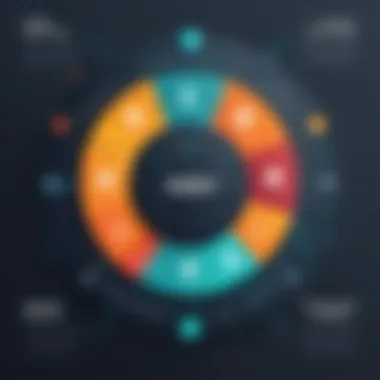 Resource Allocation in WP Engine Hosting Infographic illustrating resource allocation in WP Engine