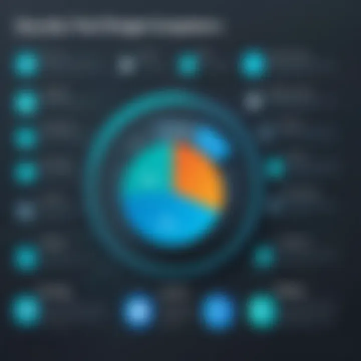 Chart comparing WP Engine security features with competitors