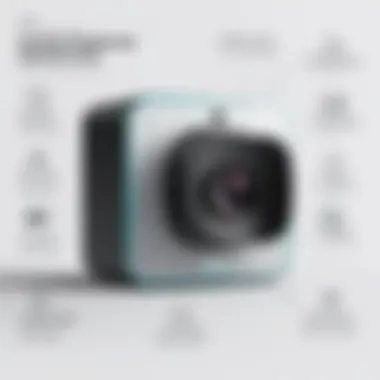 An infographic highlighting the benefits of Wyze surveillance